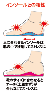 インソールサイズ